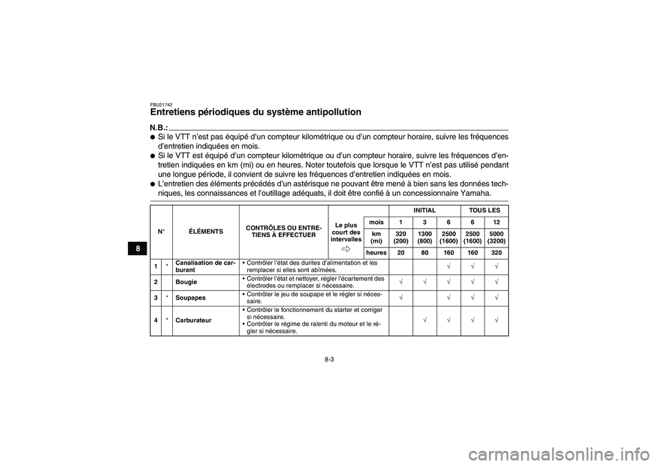 YAMAHA GRIZZLY 350 2008  Notices Demploi (in French) 8-3
8
FBU21742Entretiens périodiques du système antipollution N.B.:Si le VTT n’est pas équipé d’un compteur kilométrique ou d’un compteur horaire, suivre les fréquences
d’entretien indi