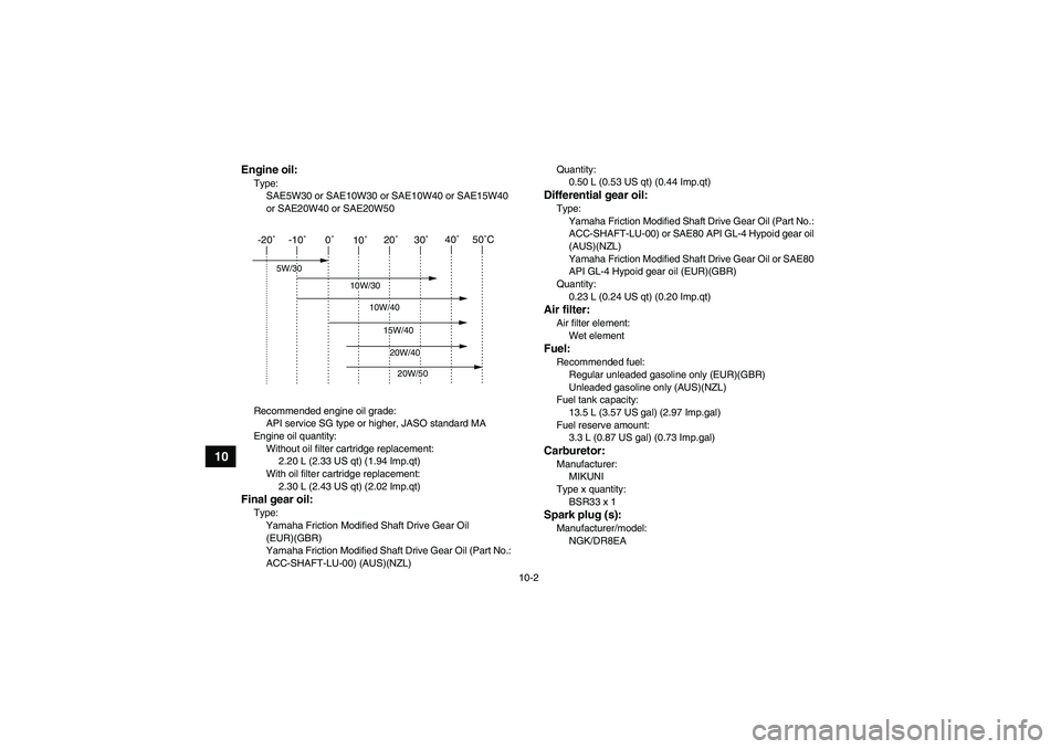 YAMAHA GRIZZLY 350 2007 Owners Manual 10-2
10
Engine oil:Type:
SAE5W30 or SAE10W30 or SAE10W40 or SAE15W40
or SAE20W40 or SAE20W50
Recommended engine oil grade:
API service SG type or higher, JASO standard MA
Engine oil quantity:
Without YAMAHA GRIZZLY 350 2007 Owners Manual 10-2
10
Engine oil:Type:
SAE5W30 or SAE10W30 or SAE10W40 or SAE15W40
or SAE20W40 or SAE20W50
Recommended engine oil grade:
API service SG type or higher, JASO standard MA
Engine oil quantity:
Without