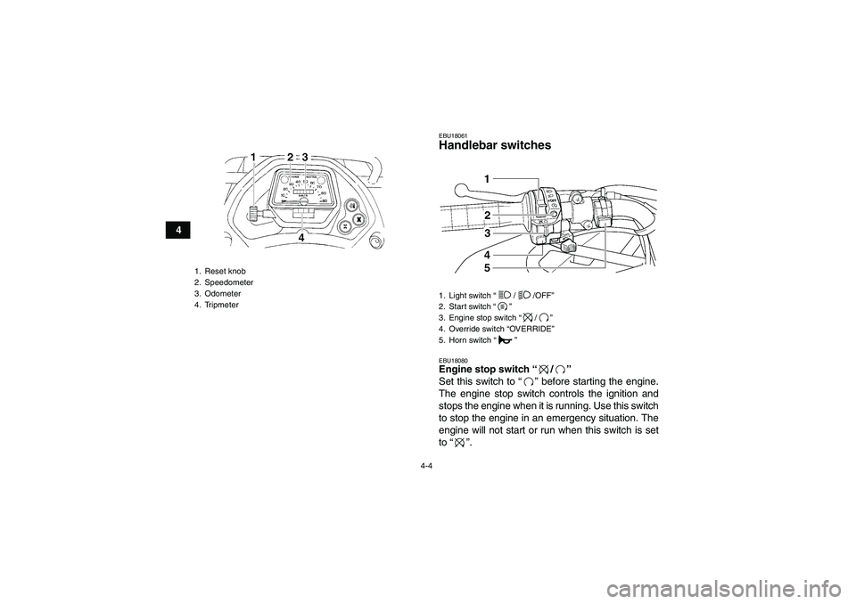 YAMAHA GRIZZLY 350 2007 Owners Manual 4-4
4
EBU18061Handlebar switches EBU18080Engine stop switch “/” 
Set this switch to “” before starting the engine.
The engine stop switch controls the ignition and
stops the engine when it is 