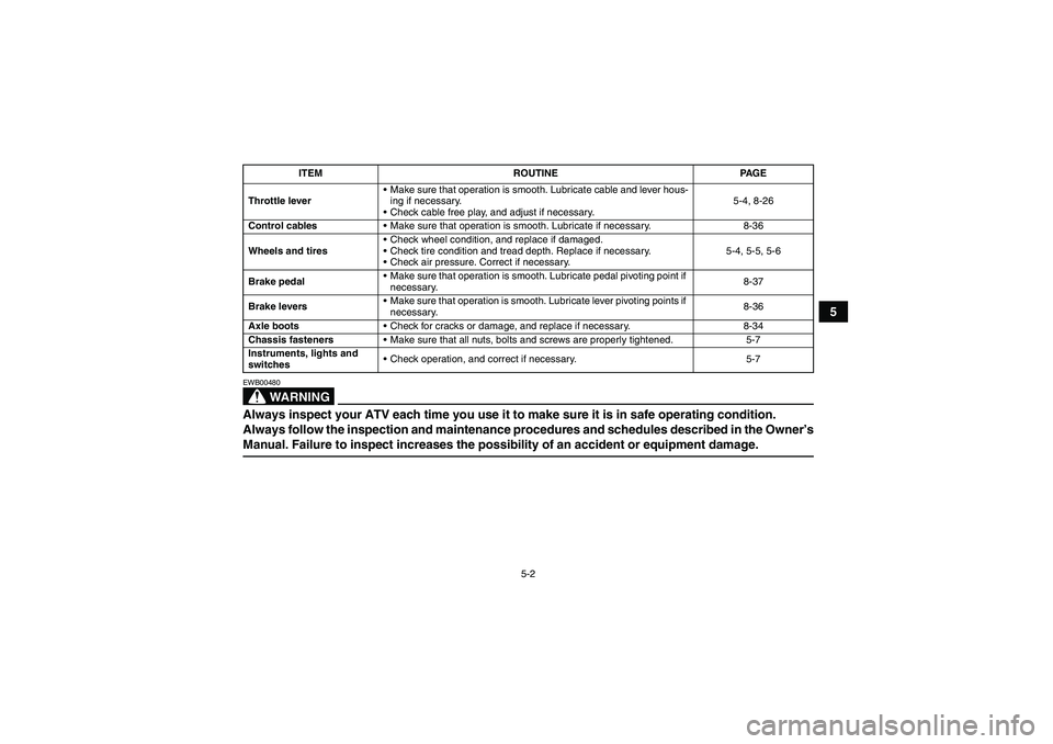 YAMAHA GRIZZLY 350 2007  Owners Manual 5-2
5
WARNING
EWB00480Always inspect your ATV each time you use it to make sure it is in safe operating condition.
Always follow the inspection and maintenance procedures and schedules described in th