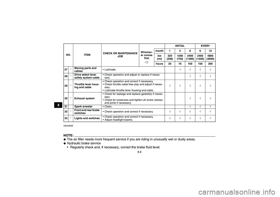 YAMAHA GRIZZLY 350 2007 Manual Online 8-6
8
EBU28390NOTE:
The air filter needs more frequent service if you are riding in unusually wet or dusty areas.Hydraulic brake service
Regularly check and, if necessary, correct the brake fluid l