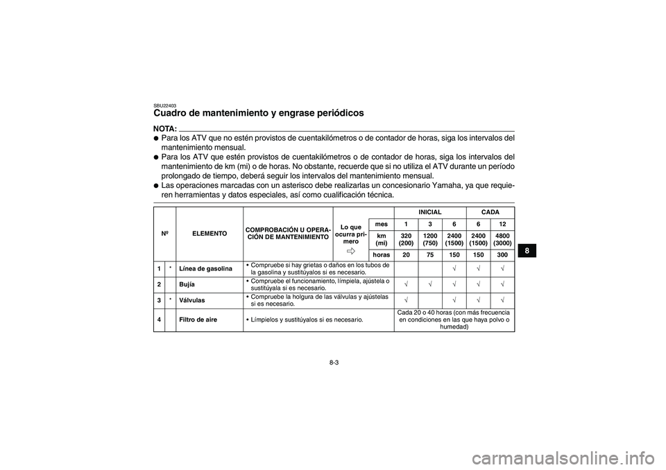 YAMAHA GRIZZLY 350 2007  Manuale de Empleo (in Spanish) 8-3
8
SBU22403Cuadro de mantenimiento y engrase periódicos NOTA:Para los ATV que no estén provistos de cuentakilómetros o de contador de horas, siga los intervalos del
mantenimiento mensual.Para 