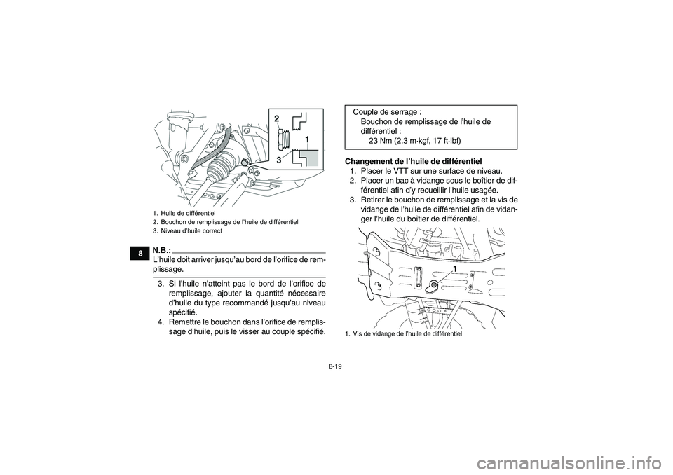 YAMAHA GRIZZLY 350 2007  Notices Demploi (in French) 8-19
8
N.B.:L’huile doit arriver jusqu’au bord de l’orifice de rem-plissage.
3. Si l’huile n’atteint pas le bord de l’orifice de
remplissage, ajouter la quantité nécessaire
d’huile du 