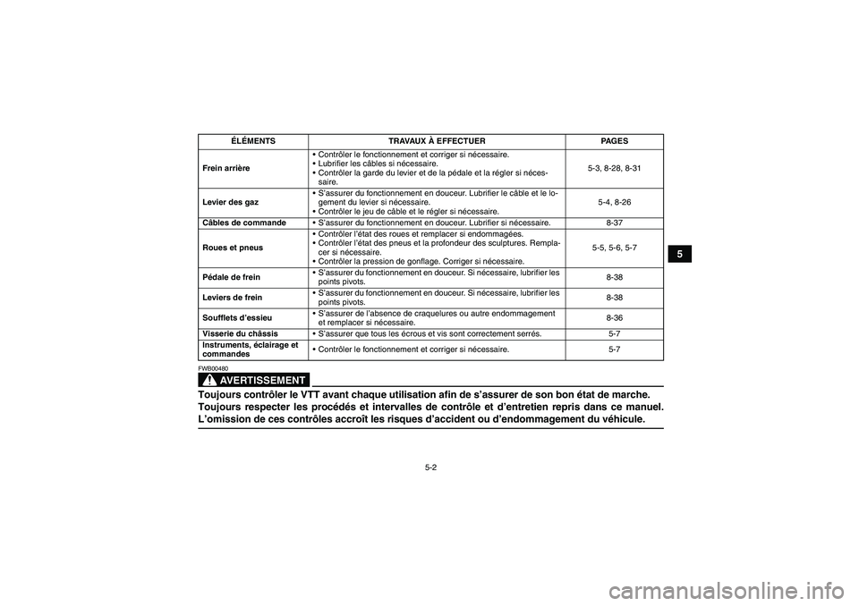 YAMAHA GRIZZLY 350 2007  Notices Demploi (in French) 5-2
5
AVERTISSEMENT
FWB00480Toujours contrôler le VTT avant chaque utilisation afin de s’assurer de son bon état de marche.
Toujours respecter les procédés et intervalles de contrôle et d’ent