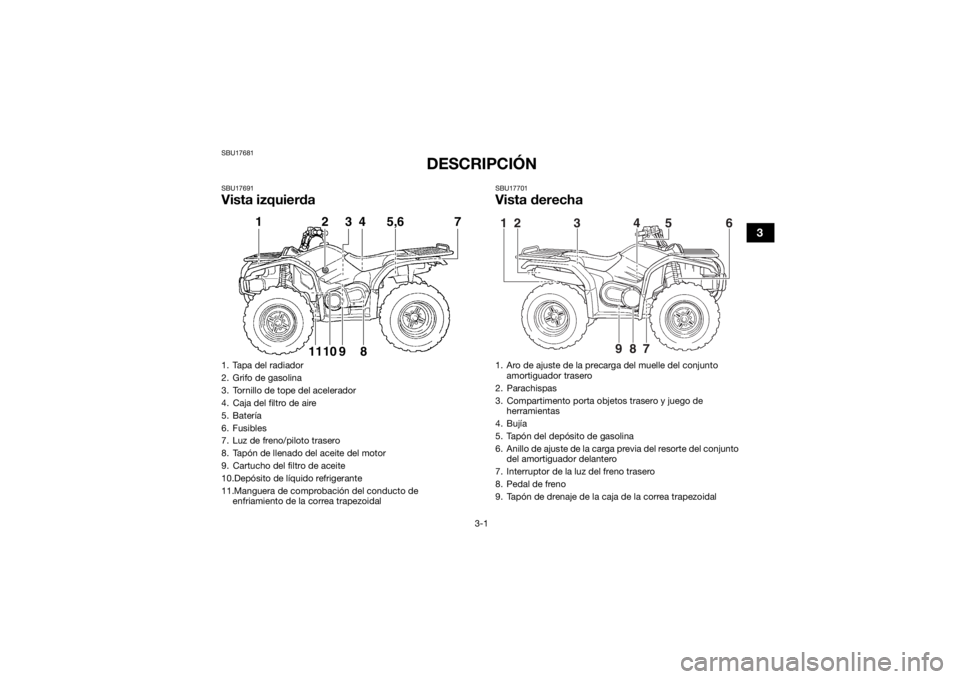 YAMAHA GRIZZLY 450 2016 Manuale de Empleo (in Spanish) 3-1
3
SBU17681
DESCRIPCIÓN
SBU17691Vista izquierda
SBU17701Vista derecha
1. Tapa del radiador
2. Grifo de gasolina
3. Tornillo de tope del acelerador
4. Caja del filtro de aire
5. Batería
6. Fusible YAMAHA GRIZZLY 450 2016 Manuale de Empleo (in Spanish) 3-1
3
SBU17681
DESCRIPCIÓN
SBU17691Vista izquierda
SBU17701Vista derecha
1. Tapa del radiador
2. Grifo de gasolina
3. Tornillo de tope del acelerador
4. Caja del filtro de aire
5. Batería
6. Fusible
