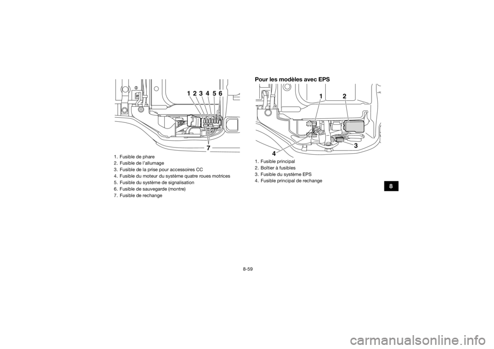 YAMAHA GRIZZLY 450 2016 Notices Demploi (in French) 8-59
8
Pour les modèles avec EPS
1. Fusible de phare
2. Fusible de l’allumage
3. Fusible de la prise pour accessoires CC
4. Fusible du moteur du système quatre roues motrices
5. Fusible du systè YAMAHA GRIZZLY 450 2016 Notices Demploi (in French) 8-59
8
Pour les modèles avec EPS
1. Fusible de phare
2. Fusible de l’allumage
3. Fusible de la prise pour accessoires CC
4. Fusible du moteur du système quatre roues motrices
5. Fusible du systè
