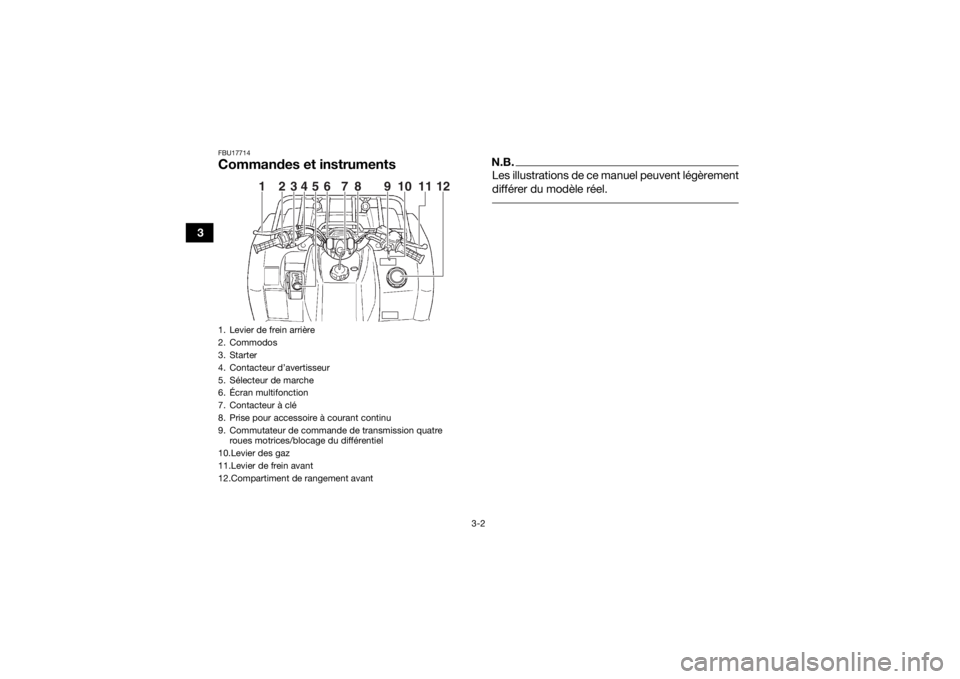 YAMAHA GRIZZLY 450 2016 Notices Demploi (in French) 3-2
3
FBU17714Commandes et instruments
N.B.Les illustrations de ce manuel peuvent légèrement
différer du modèle réel.
1. Levier de frein arrière
2. Commodos
3. Starter
4. Contacteur d’avertis YAMAHA GRIZZLY 450 2016 Notices Demploi (in French) 3-2
3
FBU17714Commandes et instruments
N.B.Les illustrations de ce manuel peuvent légèrement
différer du modèle réel.
1. Levier de frein arrière
2. Commodos
3. Starter
4. Contacteur d’avertis