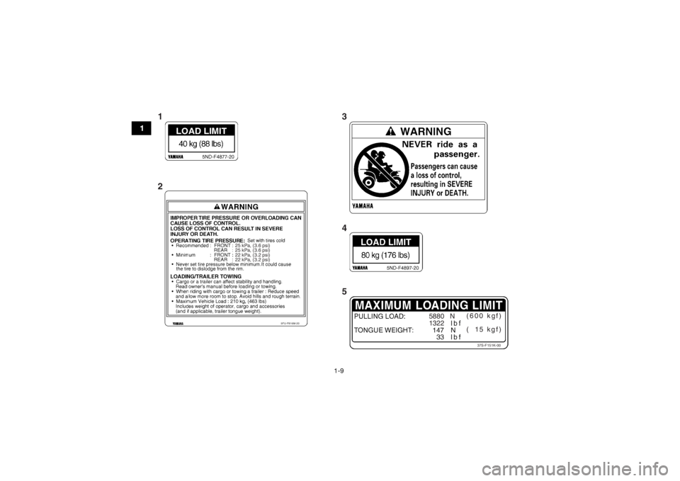 YAMAHA GRIZZLY 450 2015 User Guide 1-9
1
5880   N
1322(600 kgf)
(  15 kgf)
37S-F151K-00
5FU-F816M-20
25 kPa, (3.6 psi)
25 kPa, (3.6 psi)
22 kPa, (3.2 psi)
22 kPa, (3.2 psi)
13
4
5
2U2LC61E0.book  Page 9  Wednesday, February 26, 2014  3