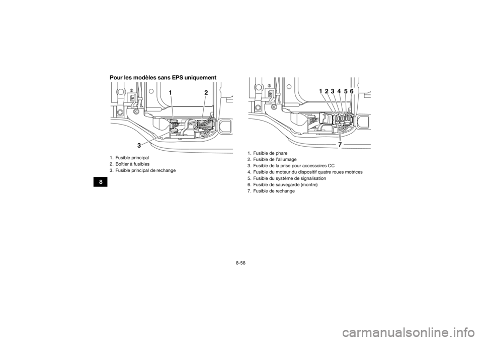 YAMAHA GRIZZLY 450 2015  Notices Demploi (in French) 8-58
8Pour les modèles sans EPS uniquement
1. Fusible principal
2. Boîtier à fusibles
3. Fusible principal de rechange
1
2
3
1. Fusible de phare
2. Fusible de l’allumage
3. Fusible de la prise po
