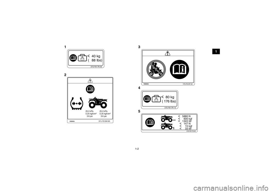 YAMAHA GRIZZLY 450 2014 User Guide 1-2
1
37S-F817R-00<  40 kg
 (   88 lbs)
25.0 kPa
0.25 kgf/cm²
  3.6 psi 25.0 kPa
0.25 kgf/cm²
  3.6 psi
5FU-F816M-M0
1P0-F816P-20
37S-F817R-10<  80 kg
 (  176  lbs)
<   5880 N<     600 kgf<   1322 l