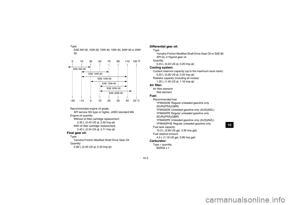 YAMAHA GRIZZLY 450 2014  Owners Manual 10-2
10
Type:SAE 5W-30, 10W-30, 10W-40, 15W-40, 20W-40 or 20W-
50
Recommended engine oil grade: API service SG type or higher, JASO standard MA
Engine oil quantity: Without oil filter cartridge replac