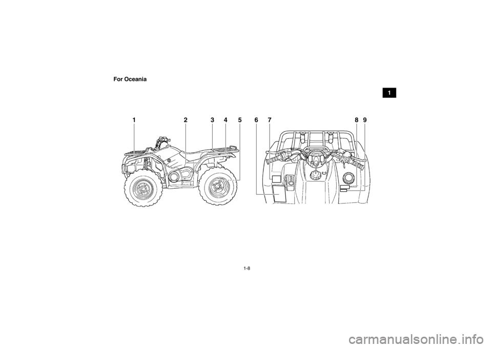YAMAHA GRIZZLY 450 2014 User Guide 1-8
1
For Oceania
6
1
2
3
4
57
8
9
U2LC60E0.book  Page 8  Friday, March 8, 2013  1:18 PM 