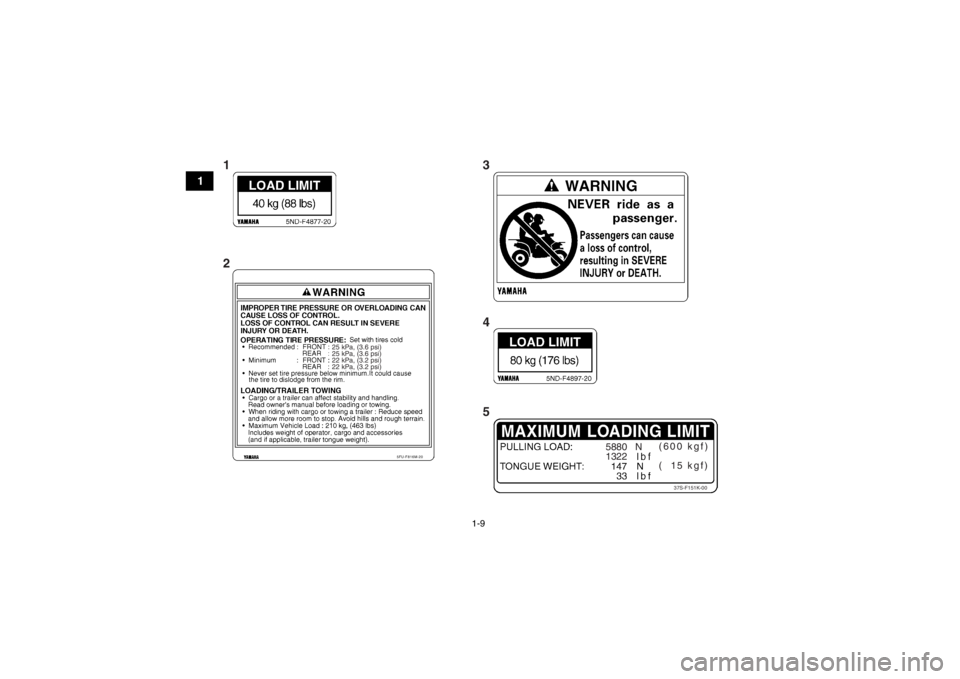 YAMAHA GRIZZLY 450 2014 User Guide 1-9
1
5880   N
1322(600 kgf)
(  15 kgf)
37S-F151K-00
5FU-F816M-20
25 kPa, (3.6 psi)
25 kPa, (3.6 psi)
22 kPa, (3.2 psi)
22 kPa, (3.2 psi)
13
4
5
2U2LC60E0.book  Page 9  Friday, March 8, 2013  1:18 PM 