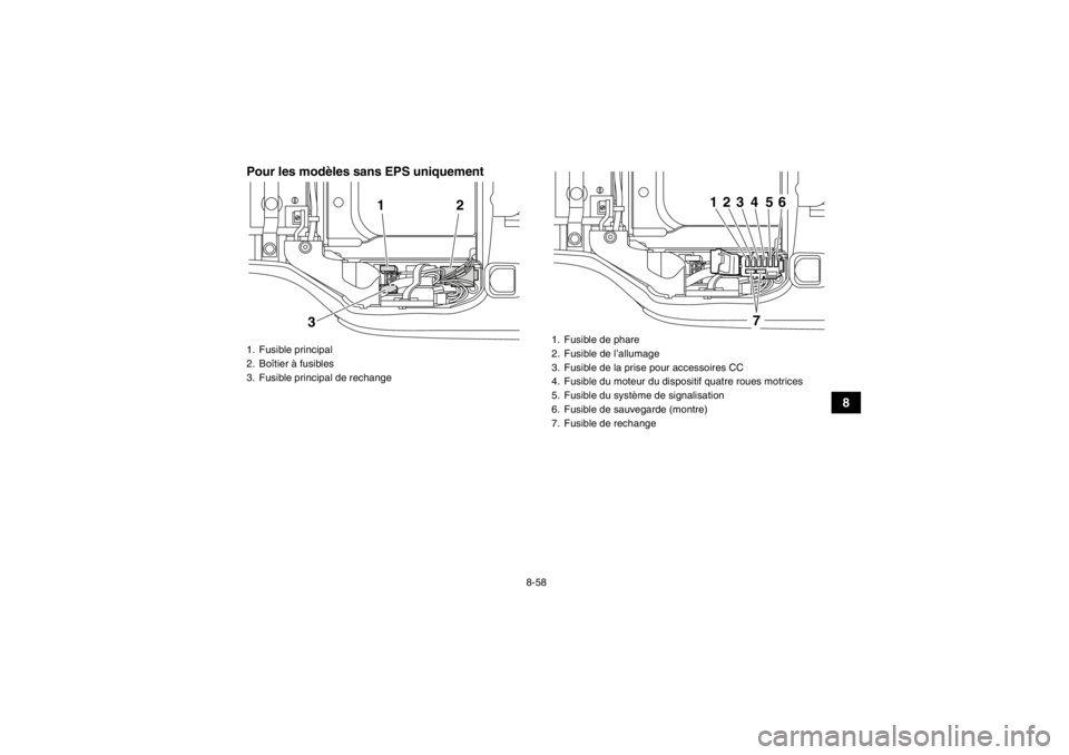 YAMAHA GRIZZLY 450 2014 Notices Demploi (in French) 8-58
8
Pour les modèles sans EPS uniquement
1. Fusible principal
2. Boîtier à fusibles
3. Fusible principal de rechange
1
2
3
1. Fusible de phare
2. Fusible de l’allumage
3. Fusible de la prise p YAMAHA GRIZZLY 450 2014 Notices Demploi (in French) 8-58
8
Pour les modèles sans EPS uniquement
1. Fusible principal
2. Boîtier à fusibles
3. Fusible principal de rechange
1
2
3
1. Fusible de phare
2. Fusible de l’allumage
3. Fusible de la prise p