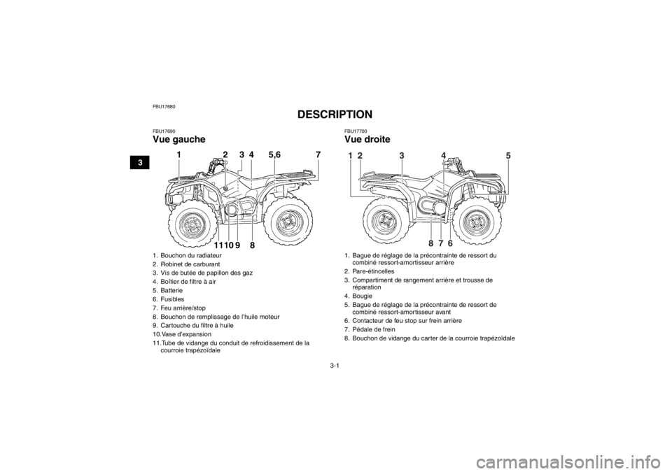 YAMAHA GRIZZLY 450 2013 Notices Demploi (in French) 3-1
3
FBU17680
DESCRIPTION
FBU17690Vue gauche
FBU17700Vue droite
1. Bouchon du radiateur
2. Robinet de carburant
3. Vis de butée de papillon des gaz
4. Boîtier de filtre à air
5. Batterie
6. Fusib YAMAHA GRIZZLY 450 2013 Notices Demploi (in French) 3-1
3
FBU17680
DESCRIPTION
FBU17690Vue gauche
FBU17700Vue droite
1. Bouchon du radiateur
2. Robinet de carburant
3. Vis de butée de papillon des gaz
4. Boîtier de filtre à air
5. Batterie
6. Fusib