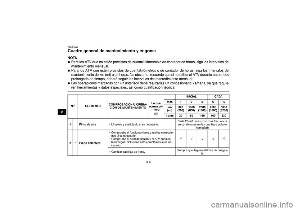 YAMAHA GRIZZLY 450 2012  Manuale de Empleo (in Spanish) 8-6
8
SBU21865Cuadro general de mantenimiento y engrase NOTAPara los ATV que no estén provistos de cuentakilómetros o de contador de horas, siga los intervalos del
mantenimiento mensual.Para los A