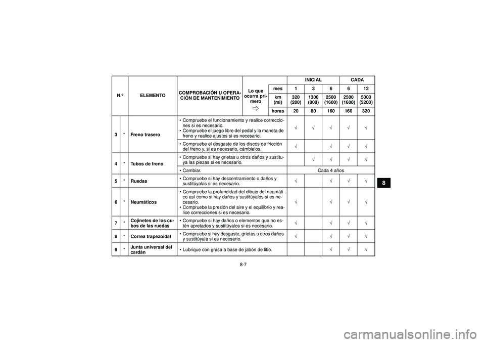 YAMAHA GRIZZLY 450 2012  Manuale de Empleo (in Spanish) 8-7
8
3*Freno trasero 
Compruebe el funcionamiento y realice correccio-
nes si es necesario.
 Compruebe el juego libre del pedal y la maneta de 
freno y realice ajustes si es necesario. √√√√