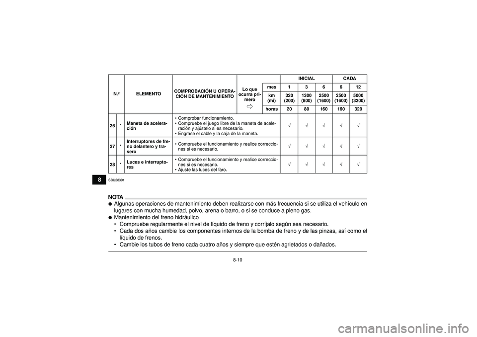 YAMAHA GRIZZLY 450 2012  Manuale de Empleo (in Spanish) 8-10
8
SBU28391NOTAAlgunas operaciones de mantenimiento deben realizarse con más frecuencia si se utiliza el veh ículo en
lugares con mucha humedad, polvo, arena o barro, o si se conduce a pleno ga