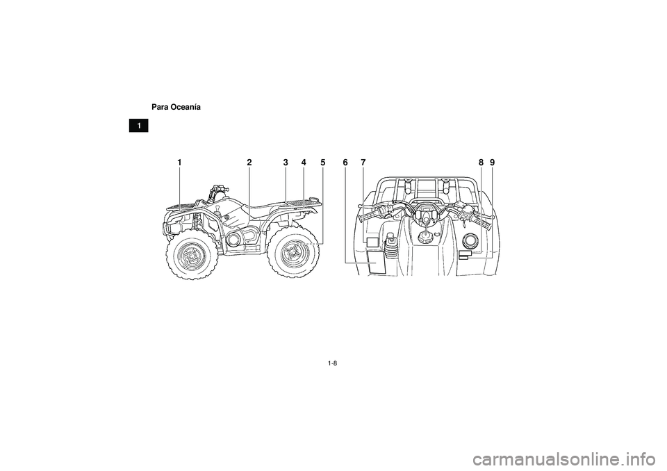 YAMAHA GRIZZLY 450 2012  Manuale de Empleo (in Spanish) 1-8
1Para Ocean
ía
6
1
2
3
4
57
8
9
U1CT61S0.book  Page 8  Wednesday, April 20, 2011  5:53 PM 
