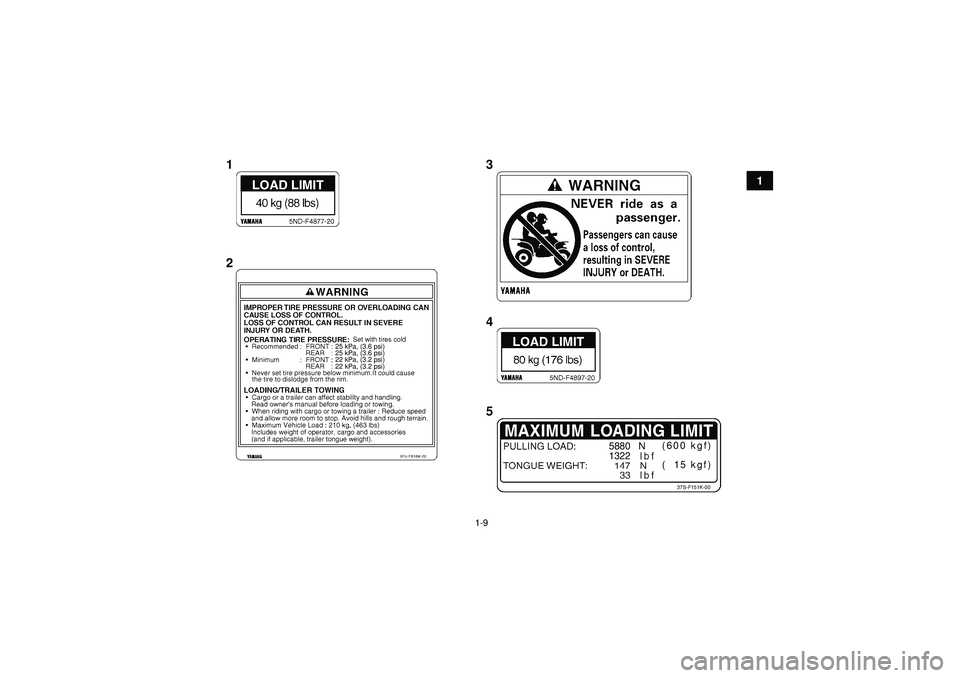YAMAHA GRIZZLY 450 2012  Manuale de Empleo (in Spanish) 1-9
1
5880   N
1322(600 kgf)
(  15 kgf)
37S-F151K-00
5FU-F816M-20
25 kPa, (3.6 psi)
25 kPa, (3.6 psi)
22 kPa, (3.2 psi)
22 kPa, (3.2 psi)
13
4
5
2
U1CT61S0.book  Page 9  Wednesday, April 20, 2011  5:5