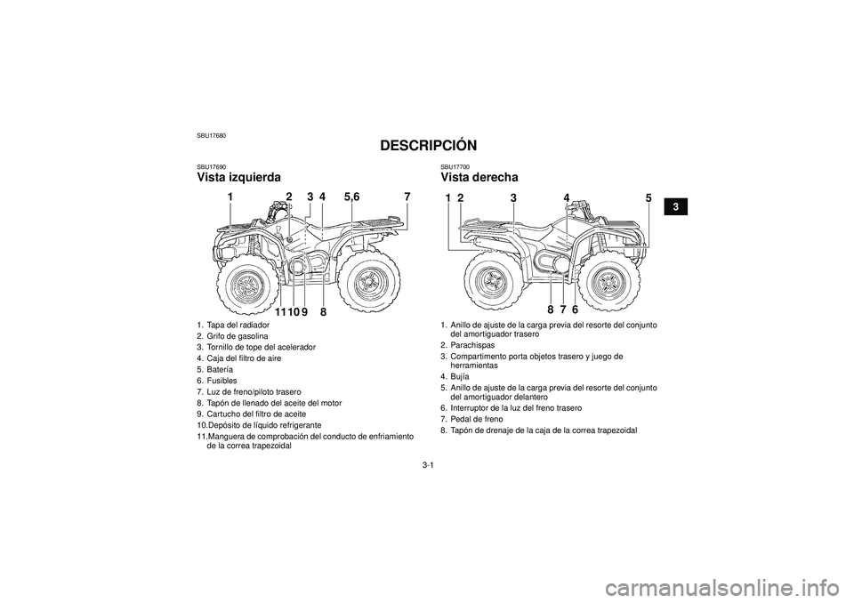 YAMAHA GRIZZLY 450 2012  Manuale de Empleo (in Spanish) 3-1
3
SBU17680
DESCRIPCIÓN 
SBU17690Vista izquierda
SBU17700Vista derecha
1. Tapa del radiador
2. Grifo de gasolina
3. Tornillo de tope del acelerador
4. Caja del filtro de aire
5. Bater ía
6. Fusib