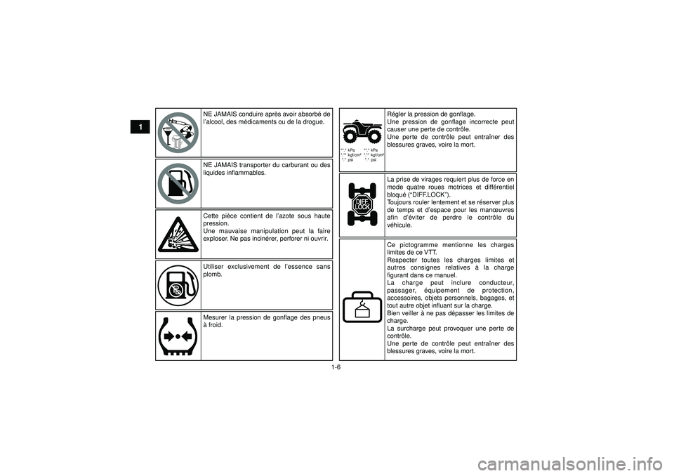 YAMAHA GRIZZLY 450 2012  Notices Demploi (in French) 1-6
1
**.* kPa
*.** kgf/cm²*.* psi **.* kPa
*.** kgf/cm²
*.* psi
NE JAMAIS conduire apr ès avoir absorbé de 
l’alcool, des médicaments ou de la drogue.
NE JAMAIS transporter du carburant ou des