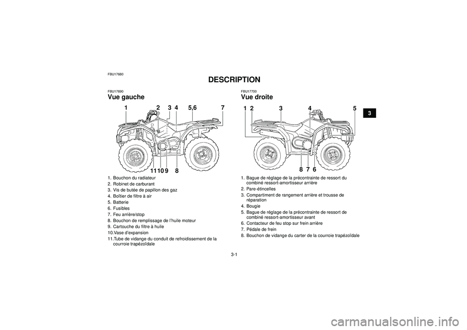 YAMAHA GRIZZLY 450 2012  Notices Demploi (in French) 3-1
3
FBU17680
DESCRIPTION 
FBU17690Vue gauche
FBU17700Vue droite
1. Bouchon du radiateur
2. Robinet de carburant
3. Vis de butée de papillon des gaz
4. Boî tier de filtre  à air
5. Batterie
6. Fus