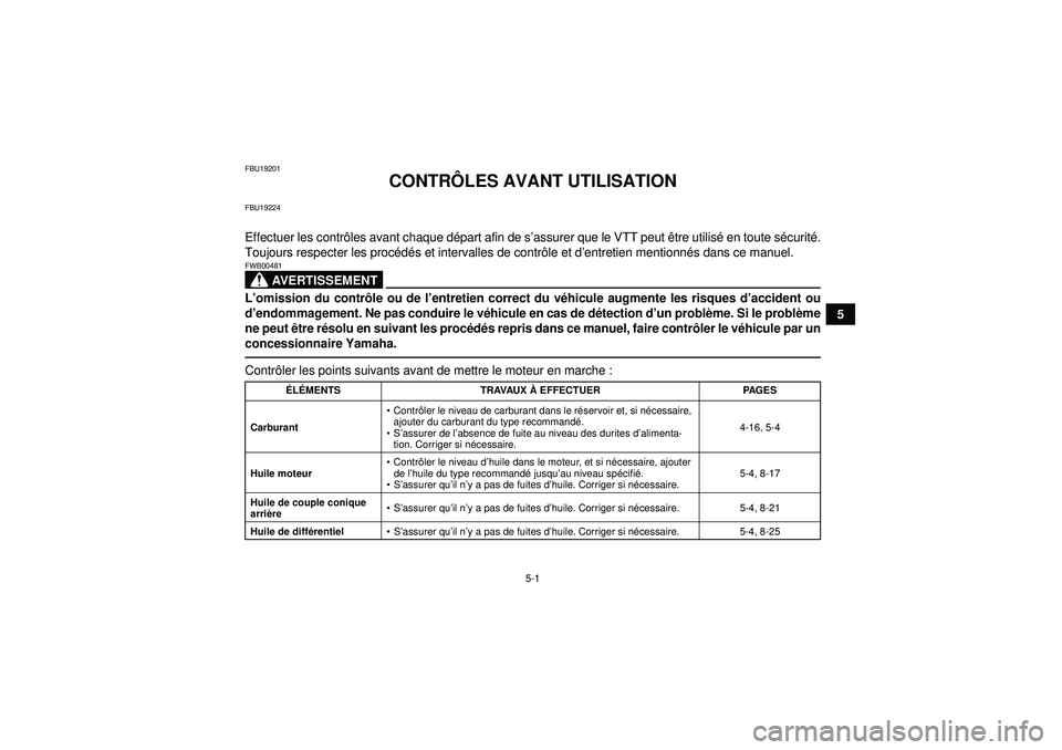 YAMAHA GRIZZLY 450 2012  Notices Demploi (in French) 5-1
5
FBU19201
CONTRÔLES AVANT UTILISATION
FBU19224Effectuer les contr ôles avant chaque d épart afin de s ’assurer que le VTT peut ê tre utilisé en toute s écurit é.
Toujours respecter les p