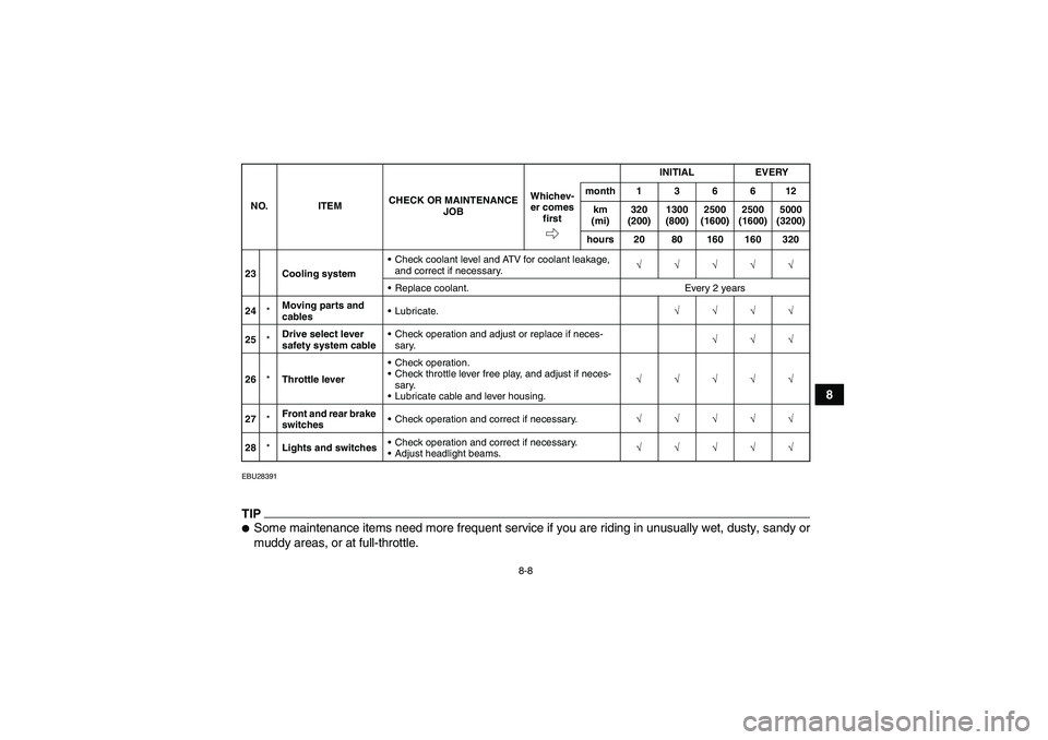 YAMAHA GRIZZLY 450 2011  Owners Manual 8-8
8
EBU28391TIPSome maintenance items need more frequent service if you are riding in unusually wet, dusty, sandy or
muddy areas, or at full-throttle.23 Cooling systemCheck coolant level and ATV f