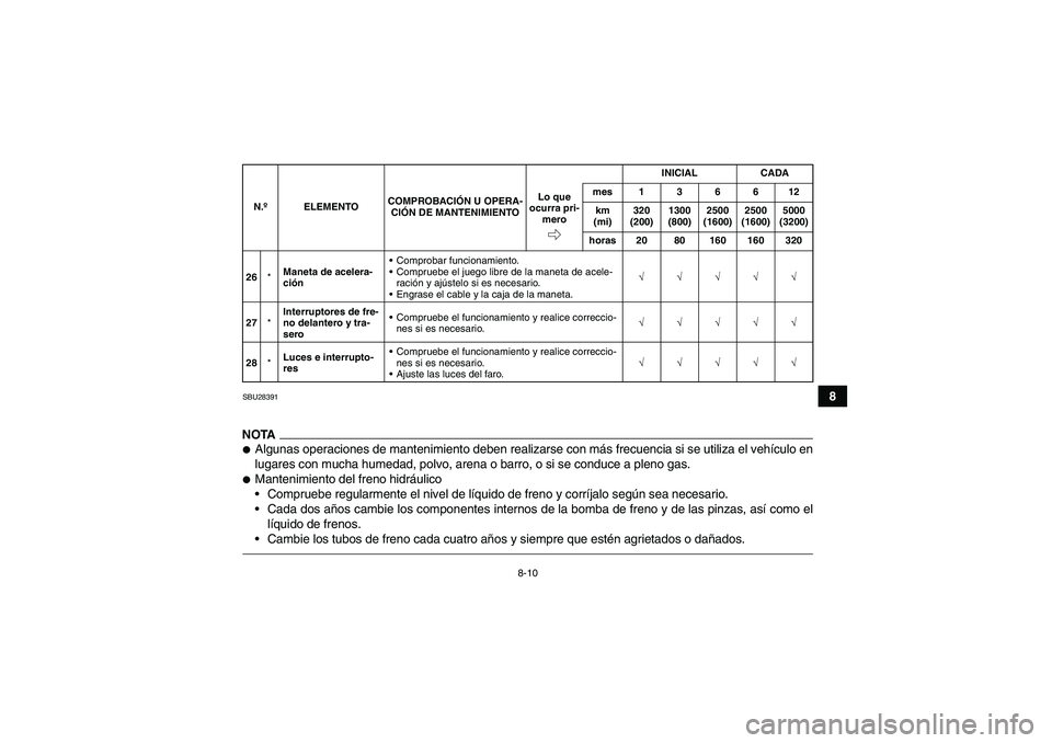 YAMAHA GRIZZLY 450 2011  Manuale de Empleo (in Spanish) 8-10
8
SBU28391NOTAAlgunas operaciones de mantenimiento deben realizarse con más frecuencia si se utiliza el vehículo en
lugares con mucha humedad, polvo, arena o barro, o si se conduce a pleno gas