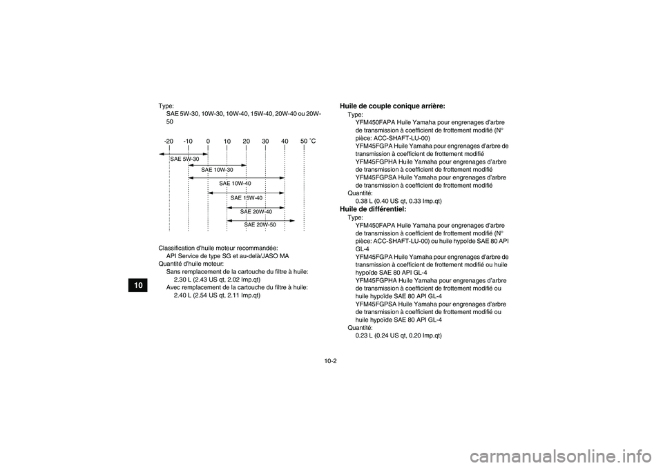 YAMAHA GRIZZLY 450 2011  Notices Demploi (in French) 10-2
10
Type:
SAE 5W-30, 10W-30, 10W-40, 15W-40, 20W-40 ou 20W-
50
Classification d’huile moteur recommandée:
API Service de type SG et au-delà/JASO MA
Quantité d’huile moteur:
Sans remplacemen