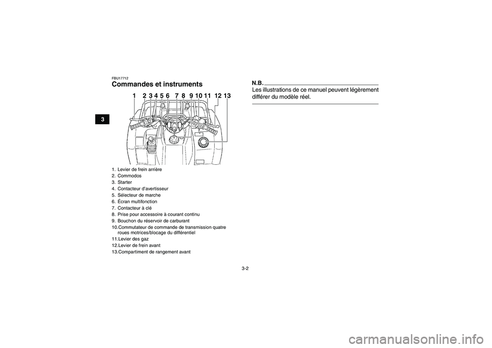 YAMAHA GRIZZLY 450 2011  Notices Demploi (in French) 3-2
3
FBU17712Commandes et instruments
N.B.Les illustrations de ce manuel peuvent légèrement
différer du modèle réel.
1. Levier de frein arrière
2. Commodos
3. Starter
4. Contacteur d’avertiss
