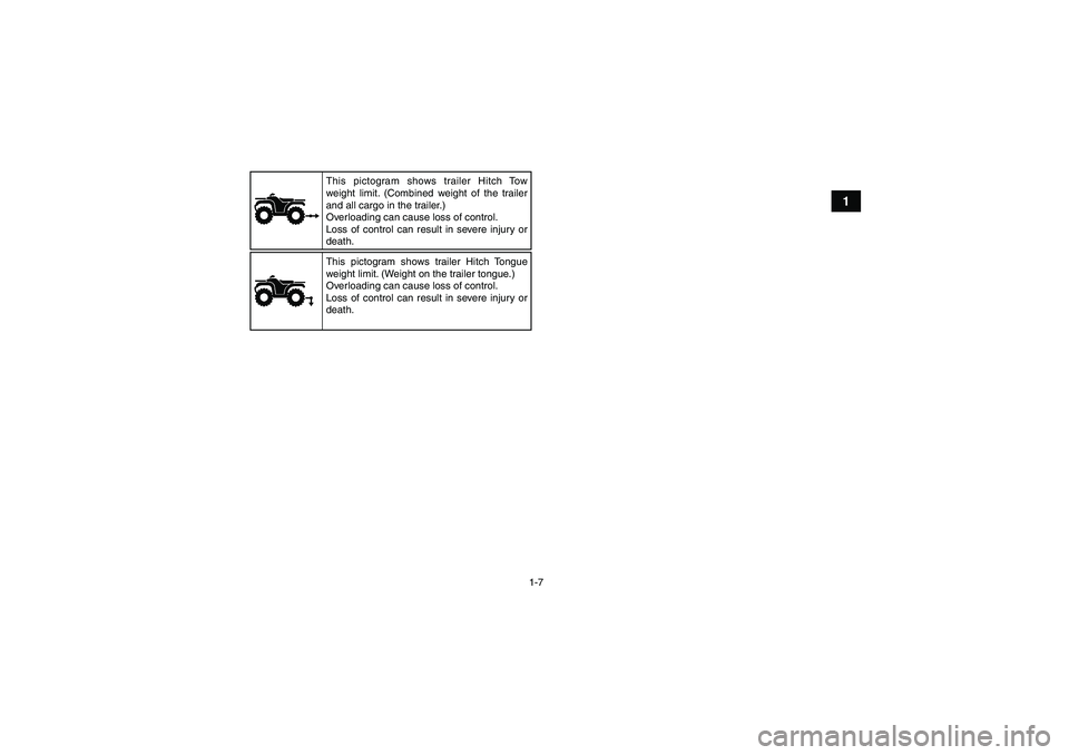 YAMAHA GRIZZLY 450 2010 User Guide 1-7
1
This pictogram shows trailer Hitch Tow 
weight limit. (Combined weight of the trailer 
and all cargo in the trailer.)
Overloading can cause loss of control.
Loss of control can result in severe 