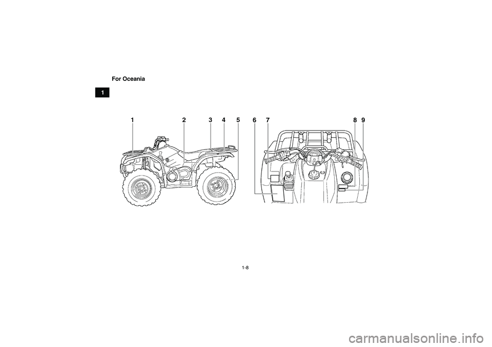 YAMAHA GRIZZLY 450 2010 User Guide 1-8
1For Oceania
67
8
9
U37S61E0.book  Page 8  Tuesday, June 2, 2009  10:33 AM 