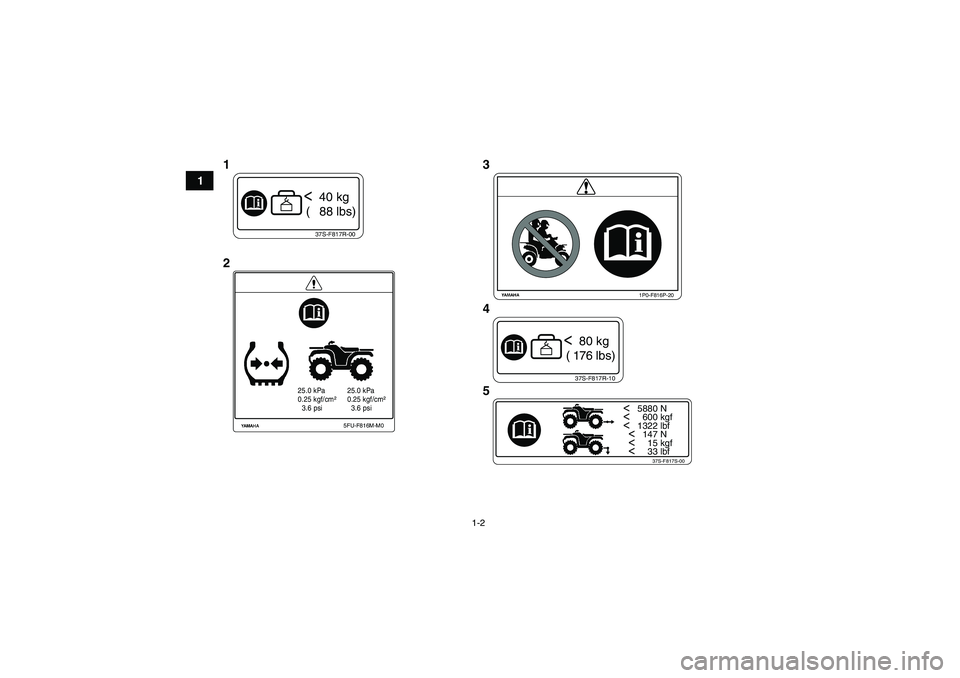 YAMAHA GRIZZLY 450 2010  Notices Demploi (in French) 1-2
1
37S-F817R-00<  40 kg
 (   88 lbs)
25.0 kPa
0.25 kgf/cm²
  3.6 psi25.0 kPa
0.25 kgf/cm²
  3.6 psi
5FU-F816M-M0
1P0-F816P-20
37S-F817R-10<  80 kg
 (  176 lbs)
<   5880 N<     600 kgf<   1322 lbf