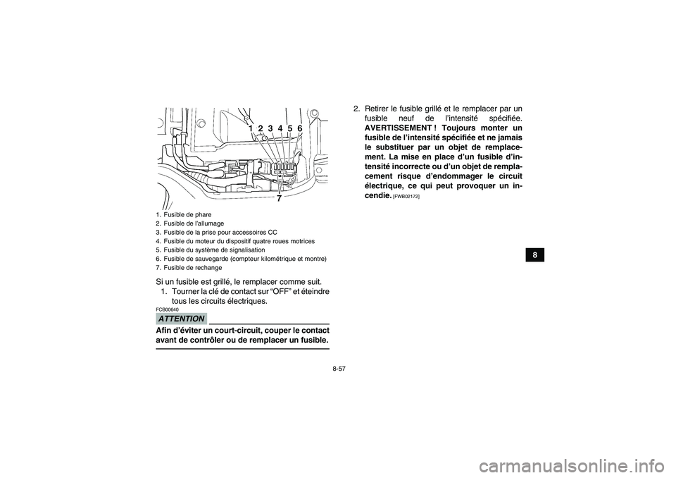 YAMAHA GRIZZLY 450 2010  Notices Demploi (in French) 8-57
8
Si un fusible est grillé, le remplacer comme suit.
1. Tourner la clé de contact sur “OFF” et éteindre
tous les circuits électriques.
ATTENTIONFCB00640Afin d’éviter un court-circuit, 