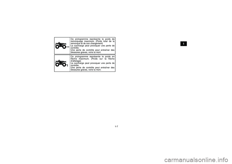 YAMAHA GRIZZLY 450 2010  Notices Demploi (in French) 1-7
1
Ce pictogramme représente le poids de 
remorquage maximum. (Poids total de la 
remorque et de son chargement)
La surcharge peut provoquer une perte de 
contrôle.
Une perte de contrôle peut en