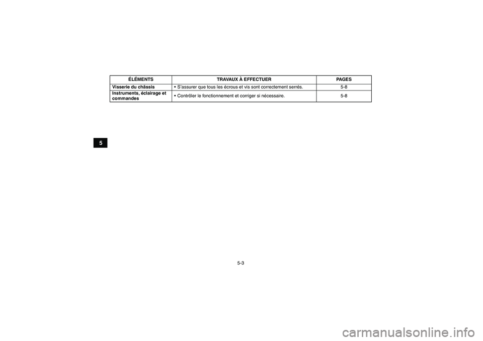 YAMAHA GRIZZLY 450 2010  Notices Demploi (in French) 5-3
5
Visserie du châssisS’assurer que tous les écrous et vis sont correctement serrés. 5-8
Instruments, éclairage et 
commandesContrôler le fonctionnement et corriger si nécessaire. 5-8 ÉL
