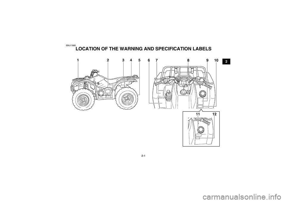 YAMAHA GRIZZLY 450 2009 User Guide 2-1
2
EBU17660
LOCATION OF THE WARNING AND SPECIFICATION LABELS 
67 8 10
9
11 12
U37S60E0.book  Page 1  Thursday, June 5, 2008  6:51 PM 
