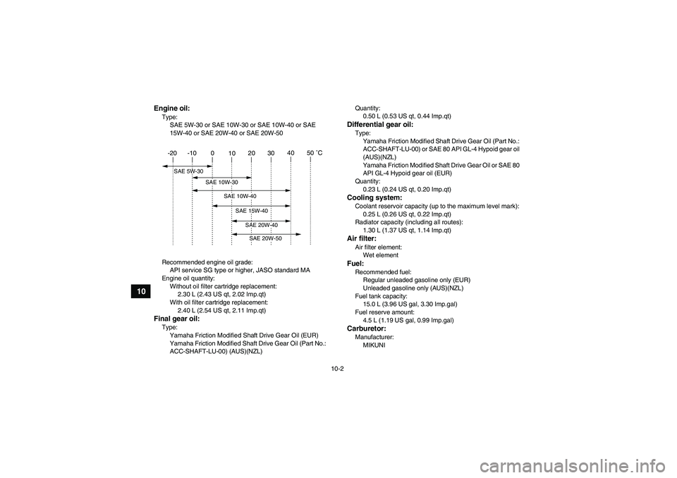 YAMAHA GRIZZLY 450 2009 Owners Manual 10-2
10
Engine oil:Type:
SAE 5W-30 or SAE 10W-30 or SAE 10W-40 or SAE
15W-40 or SAE 20W-40 or SAE 20W-50
Recommended engine oil grade:
API service SG type or higher, JASO standard MA
Engine oil quant YAMAHA GRIZZLY 450 2009 Owners Manual 10-2
10
Engine oil:Type:
SAE 5W-30 or SAE 10W-30 or SAE 10W-40 or SAE
15W-40 or SAE 20W-40 or SAE 20W-50
Recommended engine oil grade:
API service SG type or higher, JASO standard MA
Engine oil quant