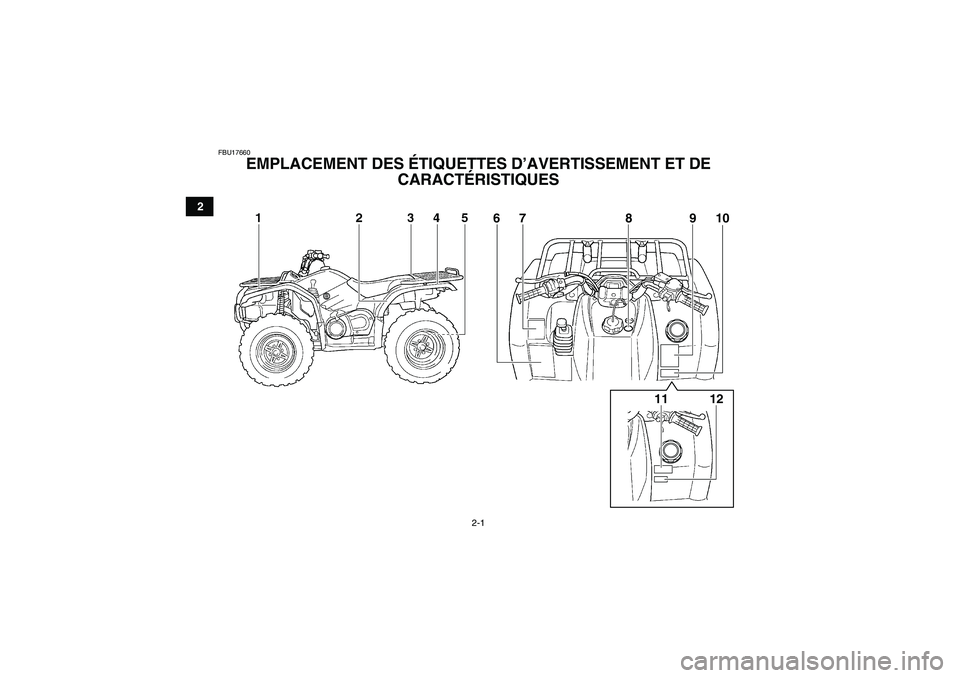 YAMAHA GRIZZLY 450 2009  Notices Demploi (in French) 2-1
2
FBU17660
EMPLACEMENT DES ÉTIQUETTES D’AVERTISSEMENT ET DE 
CARACTÉRISTIQUES 
67 8 10
9
11 12
U37S60F0.book  Page 1  Friday, June 6, 2008  9:53 AM 