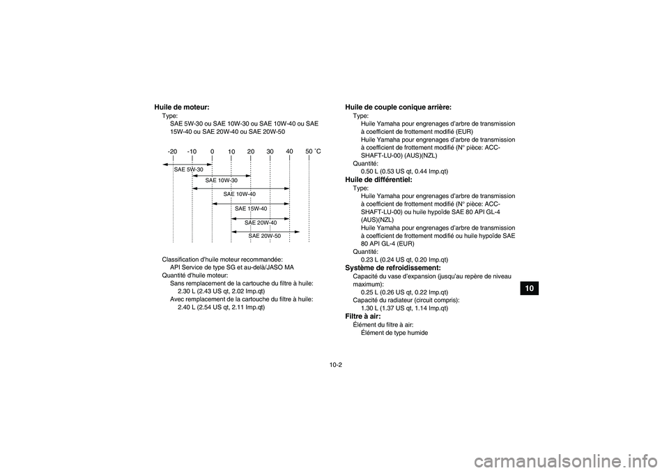 YAMAHA GRIZZLY 450 2009 Notices Demploi (in French) 10-2
10
Huile de moteur:Type:
SAE 5W-30 ou SAE 10W-30 ou SAE 10W-40 ou SAE
15W-40 ou SAE 20W-40 ou SAE 20W-50
Classification d’huile moteur recommandée:
API Service de type SG et au-delà/JASO MA
YAMAHA GRIZZLY 450 2009 Notices Demploi (in French) 10-2
10
Huile de moteur:Type:
SAE 5W-30 ou SAE 10W-30 ou SAE 10W-40 ou SAE
15W-40 ou SAE 20W-40 ou SAE 20W-50
Classification d’huile moteur recommandée:
API Service de type SG et au-delà/JASO MA