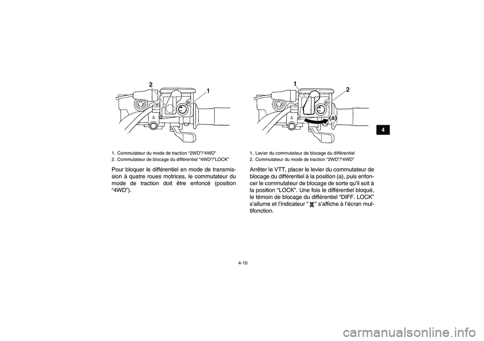 YAMAHA GRIZZLY 450 2009  Notices Demploi (in French) 4-10
4
Pour bloquer le différentiel en mode de transmis-
sion à quatre roues motrices, le commutateur du
mode de traction doit être enfoncé (position
“4WD”).Arrêter le VTT, placer le levier d