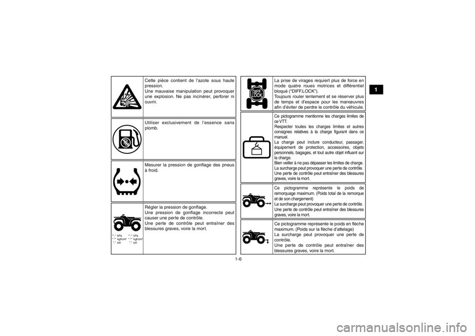 YAMAHA GRIZZLY 550 2015 Notices Demploi (in French) 1-6
1
**.* kPa
*.** kgf/cm²*.* psi **.* kPa
*.** kgf/cm²
*.* psi
Ce pictogramme représente le poids de
remorquage maximum. (Poids total de la remorque
et de son chargement)
La surcharge peut prov YAMAHA GRIZZLY 550 2015 Notices Demploi (in French) 1-6
1
**.* kPa
*.** kgf/cm²*.* psi **.* kPa
*.** kgf/cm²
*.* psi
Ce pictogramme représente le poids de
remorquage maximum. (Poids total de la remorque
et de son chargement)
La surcharge peut prov