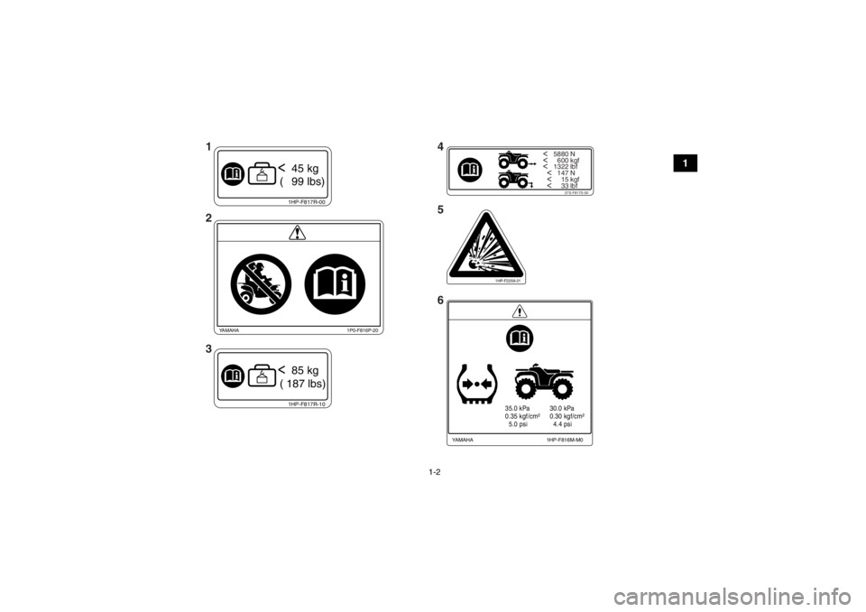 YAMAHA GRIZZLY 550 2014  Notices Demploi (in French) 1-2
1
<   5880 N<     600 kgf<   1322 lbf
  <   147 N
  <     15 kgf
  <     33 lbf
37S-F817S-00
1HP-F817R-10<  85 kg
 ( 187 lbs)
35.0 kPa
0.35 kgf/cm²
  5.0 psi 30.0 kPa
0.30 kgf/cm²
  4.4 psi
1HP-