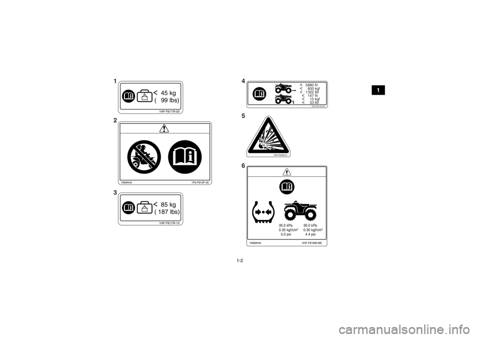 YAMAHA GRIZZLY 550 2013 Manuale de Empleo (in Spanish) 1-2
1
< 5880 N< 600 kgf< 1322 lbf
< 147 N
< 15 kgf
< 33 lbf
37S-F817S-00
1HP-F817R-10< 85 kg
( 187 lbs)
35.0 kPa
0.35 kgf/cm²
5.0 psi 30.0 kPa
0.30 kgf/cm²
4.4 psi
1HP- YAMAHA GRIZZLY 550 2013 Manuale de Empleo (in Spanish) 1-2
1
< 5880 N< 600 kgf< 1322 lbf
< 147 N
< 15 kgf
< 33 lbf
37S-F817S-00
1HP-F817R-10< 85 kg
( 187 lbs)
35.0 kPa
0.35 kgf/cm²
5.0 psi 30.0 kPa
0.30 kgf/cm²
4.4 psi
1HP-