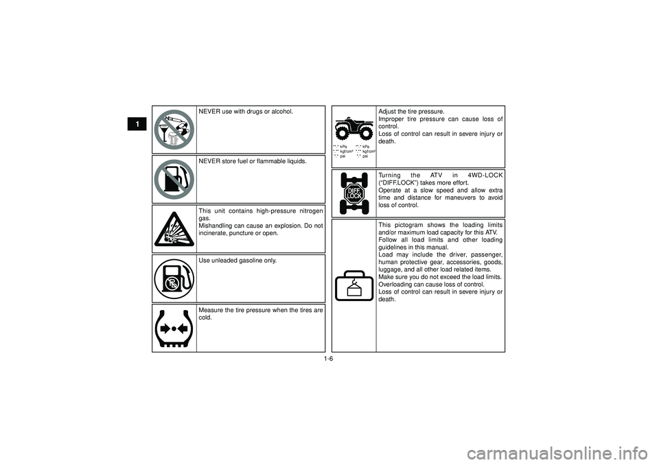 YAMAHA GRIZZLY 550 2012  Owners Manual 1-6
1
**.* kPa
*.** kgf/cm²*.* psi **.* kPa
*.** kgf/cm²
*.* psi
NEVER use with drugs or alcohol.
NEVER store fuel or flammable liquids.
This unit contains high-pressure nitrogen 
gas.
Mishandling c