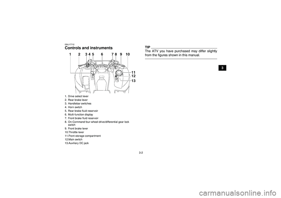 YAMAHA GRIZZLY 550 2012 Owners Manual 3-2
3
EBU17712Controls and instruments
TIPThe ATV you have purchased may differ slightly
from the figures shown in this manual.
1. Drive select lever
2. Rear brake lever
3. Handlebar switches
4. Horn 