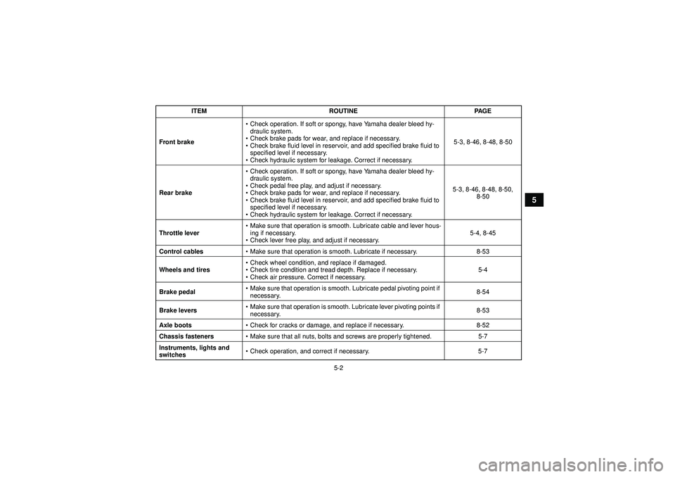 YAMAHA GRIZZLY 550 2012  Owners Manual 5-2
5
Front brake
Check operation. If soft or spongy, have Yamaha dealer bleed hy-
draulic system.
 Check brake pads for wear, and replace if necessary.
 Check brake fluid level in reservoir, and a