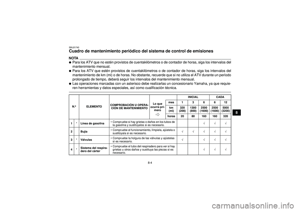 YAMAHA GRIZZLY 550 2012  Manuale de Empleo (in Spanish) 8-4
8
SBU21743Cuadro de mantenimiento periódico del sistema de control de emisiones NOTAPara los ATV que no esté n provistos de cuentakilómetros o de contador de horas, siga los intervalos del
man